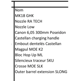 M4 MK18 GHK - GBBR custom & Upgrade occasion airsoft - OD & Noire
