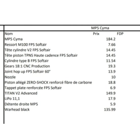 AEG MP5 Cyma Upgrade titan occasion airsoft - Noire